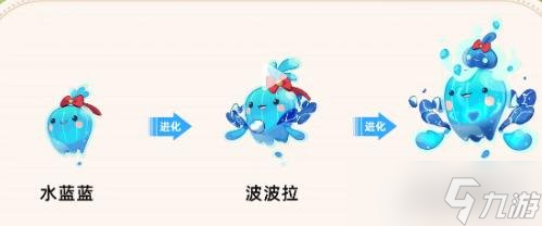 洛克王国宠物进化大全图鉴_洛克王国怎么进化宠物_