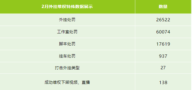 _《萤火突击》外挂团队落网 防背刺防离队功能上线_《萤火突击》外挂团队落网 防背刺防离队功能上线