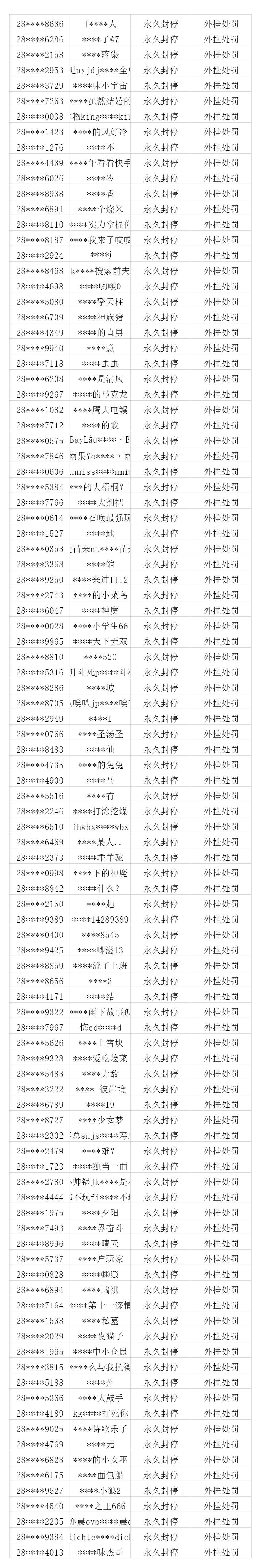 _《萤火突击》外挂团队落网 防背刺防离队功能上线_《萤火突击》外挂团队落网 防背刺防离队功能上线
