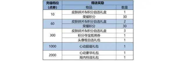 _王者正式服更新，双T0削到动脉，哪吒联动提前开启，后羿难逃一劫_王者正式服更新，双T0削到动脉，哪吒联动提前开启，后羿难逃一劫