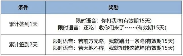 _王者正式服更新，双T0削到动脉，哪吒联动提前开启，后羿难逃一劫_王者正式服更新，双T0削到动脉，哪吒联动提前开启，后羿难逃一劫