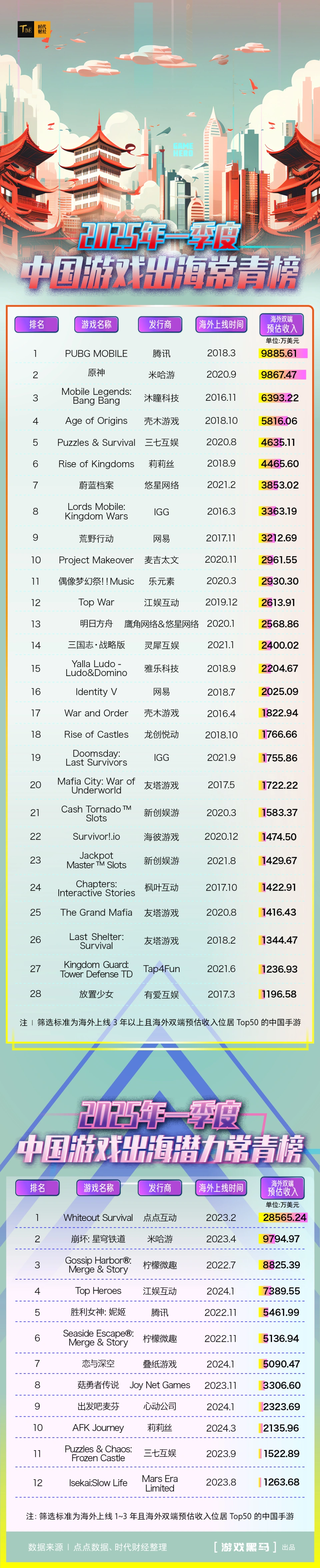 _沐瞳科技的游戏_沐瞳科技手游