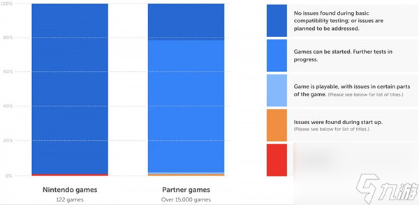 Switch2兼容性大公开！25%第三方游戏完美运行，你的最爱在名单内吗？
