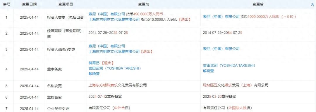 索尼全资收购中国合资公司！PlayStation在华业务将迎来哪些重大变革？
