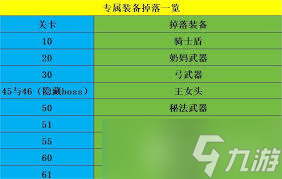 魔窟无尽地下城专属装备掉落规则大揭秘！你还在盲目刷本吗？