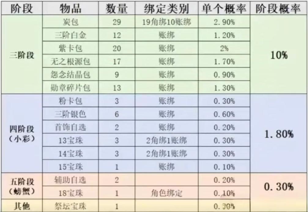 dnf大转移守护者祭坛加点__dnf大转移守护者祭坛3-4