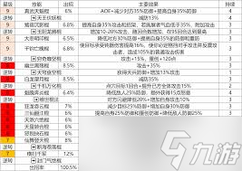 棍过藏剑太难？掌握这5大技巧，轻松通关不再难