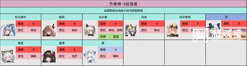 交错战线新手必看！自选十连选错角色竟会拖慢游戏节奏？