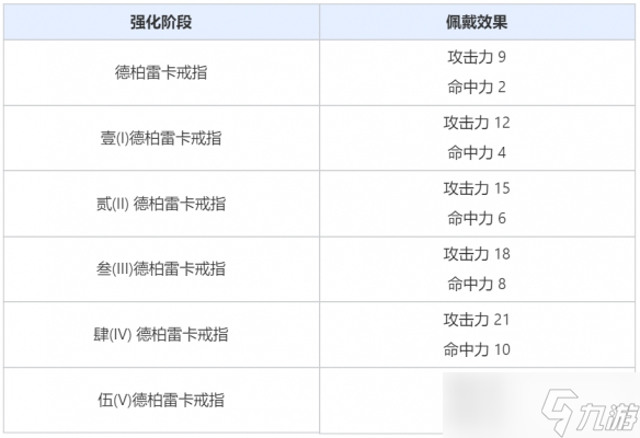 点燃你胸中的灯火_彩虹岛怪物大厦200戒指_