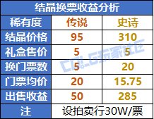 _DNF人造神纳波尔版本搬砖攻略_DNF人造神纳波尔版本搬砖攻略