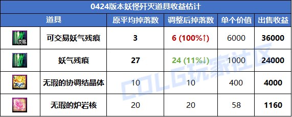 DNF人造神纳波尔版本搬砖攻略__DNF人造神纳波尔版本搬砖攻略
