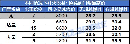 _DNF人造神纳波尔版本搬砖攻略_DNF人造神纳波尔版本搬砖攻略