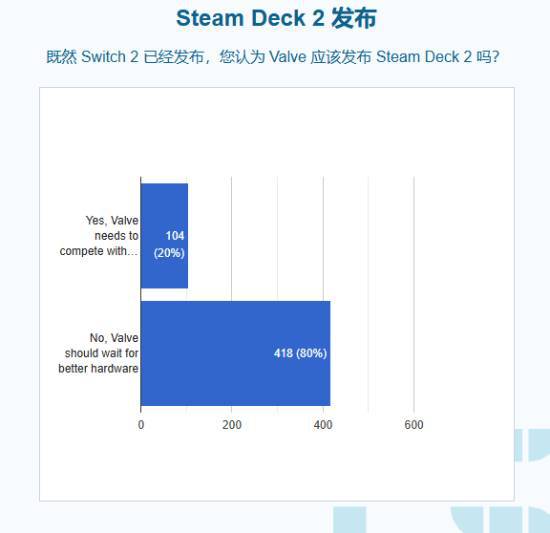 波特认为行业竞争_赛道竞争社掌机需玩家成长吗_