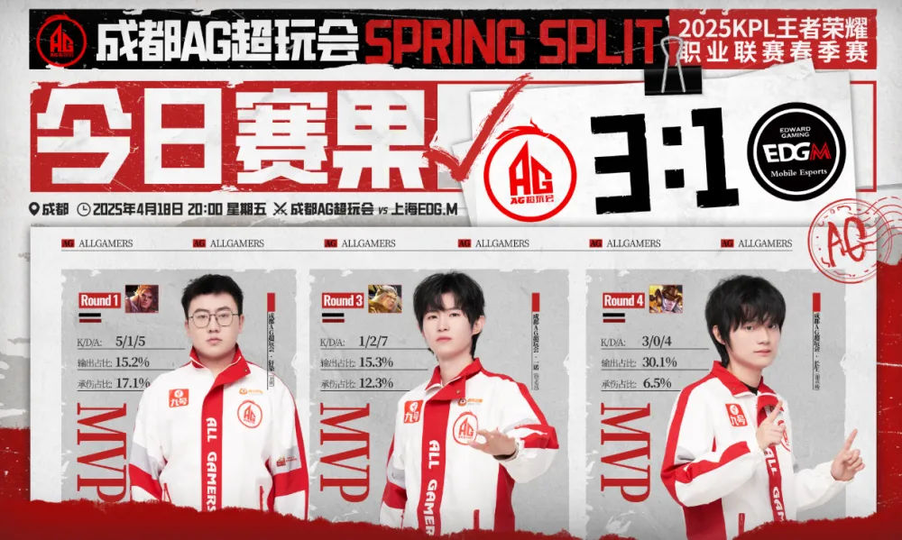 AG10连胜锁定S组第一！一诺稳定兜底，大帅首秀亮眼，他们还能更强吗？