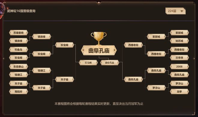 曲阜孔庙冲击八连冠！谁能阻挡他们的传奇之路？