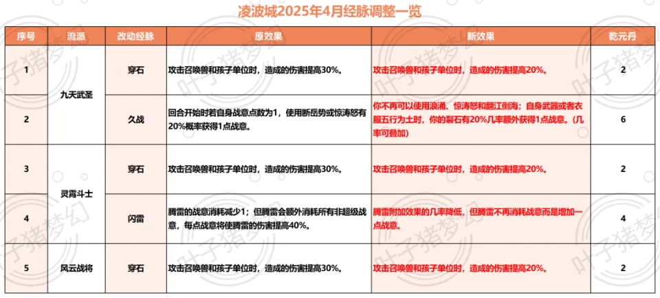 梦幻西游恢复门派__梦幻西游回原门派多少钱