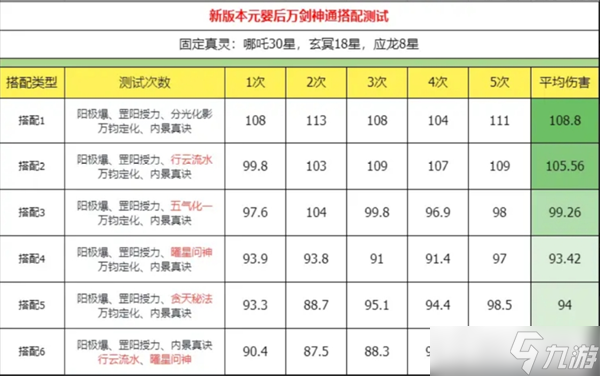 _主宰之剑是谁的武器_主宰之剑任务怎么做