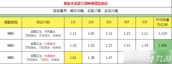 主宰之剑任务怎么做_主宰之剑是谁的武器_