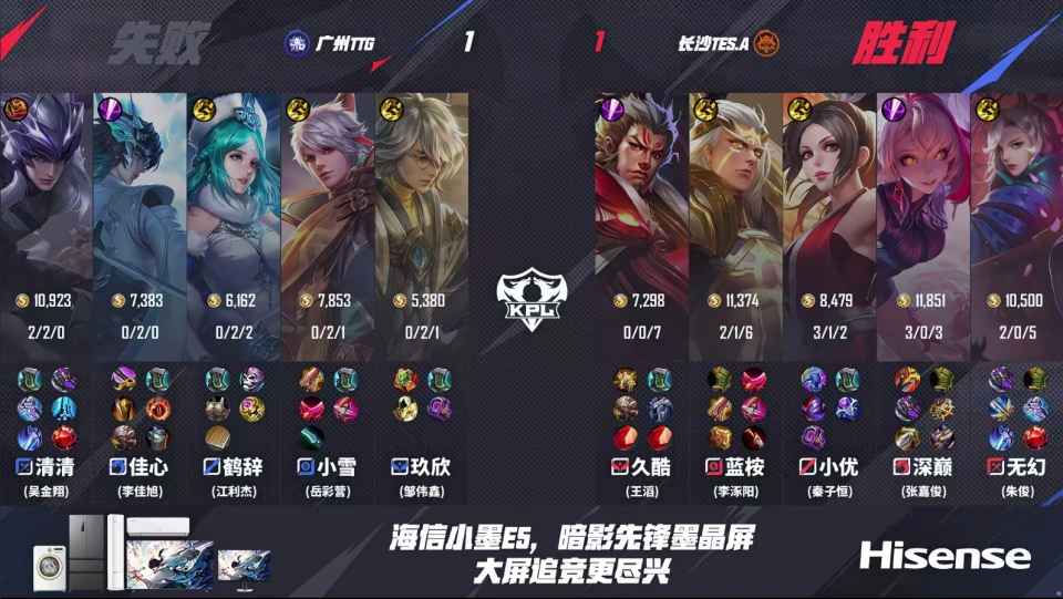 _TTG七连败收官，向鱼帆帆小白熊憋笑，清清体面，久哲成最大小丑_TTG七连败收官，向鱼帆帆小白熊憋笑，清清体面，久哲成最大小丑