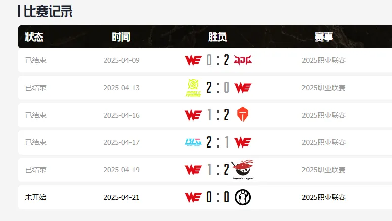 LPL超级“神人队”诞生！跟3支强队打满BO3，成绩却0-5联赛垫底__LPL超级“神人队”诞生！跟3支强队打满BO3，成绩却0-5联赛垫底