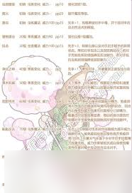 洛克王国萨尔斯_洛克王国萨尔萨斯怎么获得_