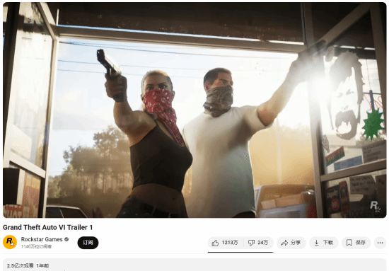GTA 6预告片播放量破2.5亿次！为何它能刷新YouTube纪录？