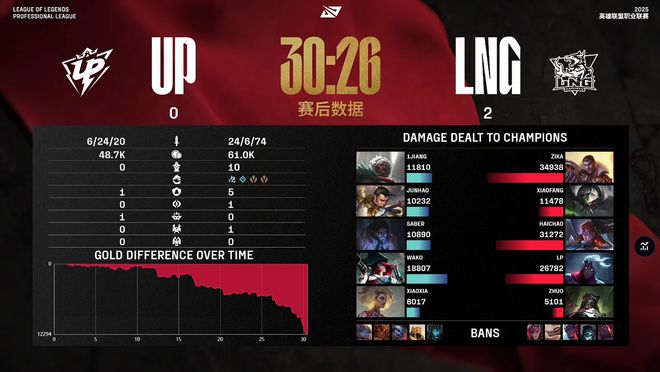 _lol人机拿首胜_lol首胜怎么拿
