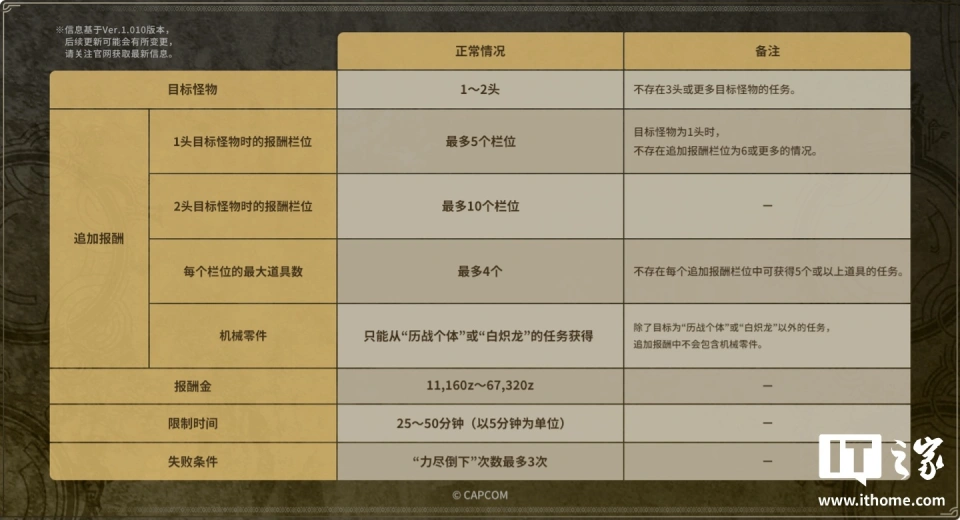 猎人荒野生存bug_荒野猎人作弊码_