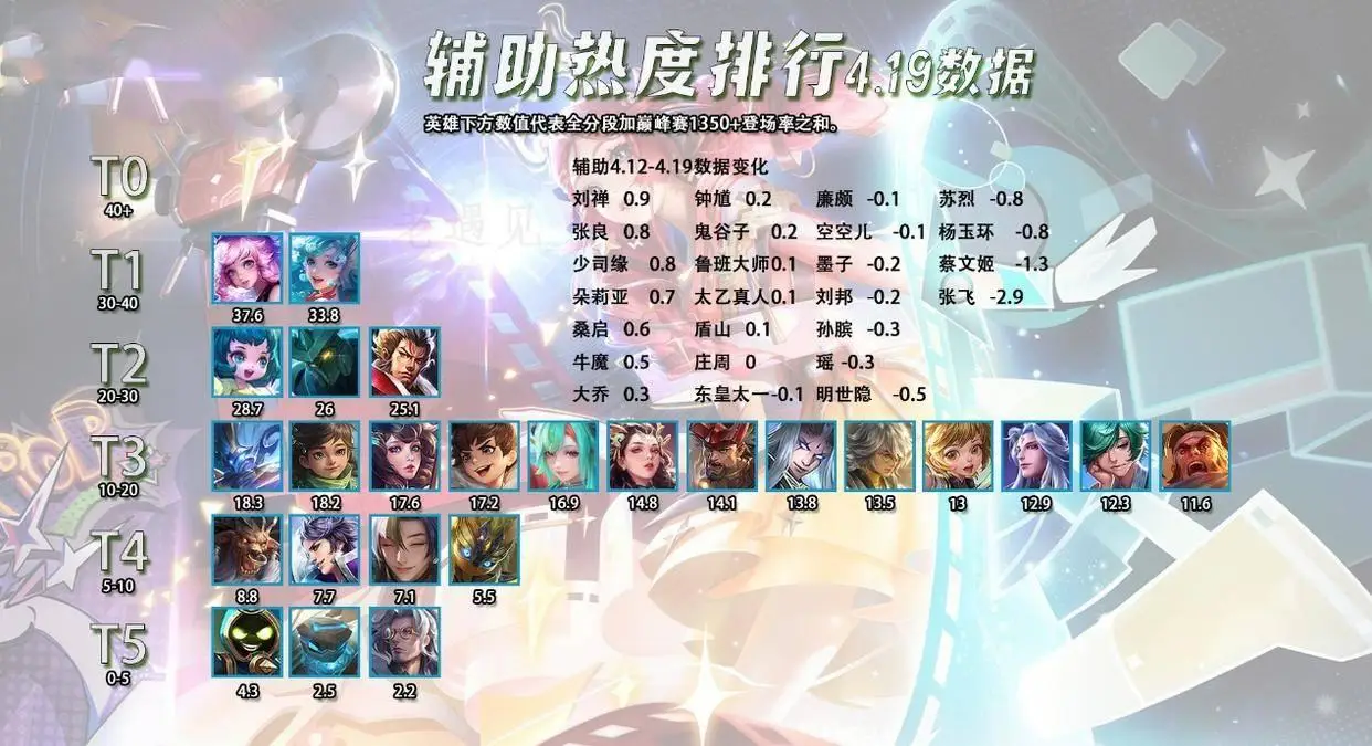 日本视频网站热度排行_明星热度排行_