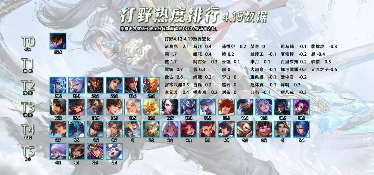 _日本视频网站热度排行_明星热度排行