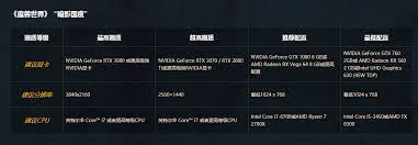 魔兽世界9.0暗影国度来了！你的电脑配置达标了吗？