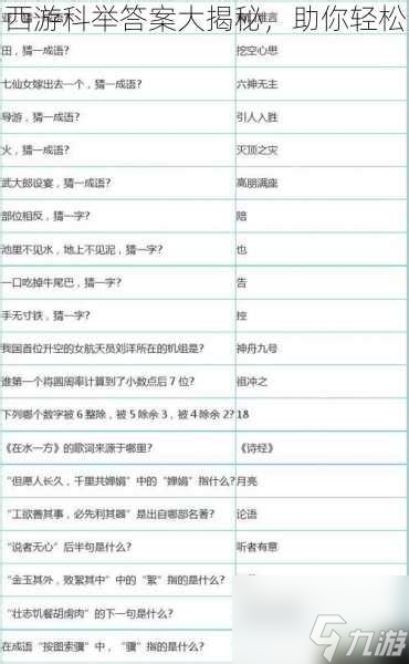 梦幻科举题目大揭秘！你知道如何轻松应对这场知识与智慧的挑战吗？