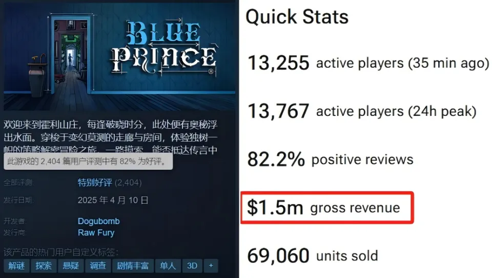 首周流水超千万，业内大佬纷纷转发，主创竟是40岁零经验小白_首周流水超千万，业内大佬纷纷转发，主创竟是40岁零经验小白_