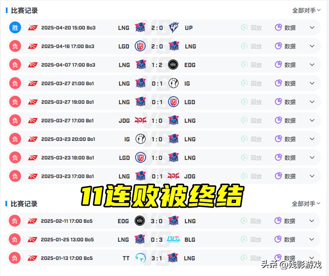 _亚军打野被雪藏后，LNG终结11连败！扣马被挖前科，难怪压力Guma_亚军打野被雪藏后，LNG终结11连败！扣马被挖前科，难怪压力Guma