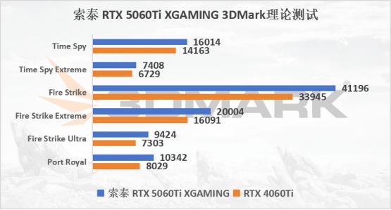 索泰显卡版本区别__索泰显卡型号排名