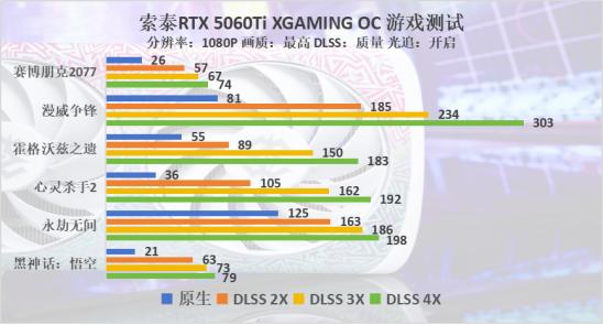 索泰显卡型号排名__索泰显卡版本区别