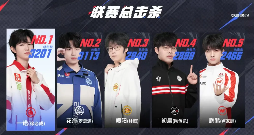 AG3-2险胜LGD，11连胜收官，一诺刷新击杀榜，长生想弥补遗憾__AG3-2险胜LGD，11连胜收官，一诺刷新击杀榜，长生想弥补遗憾