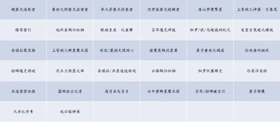 最新王者排位皮肤_王者荣耀2021皮肤排期_
