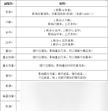 铁骑冲锋纯弓流大后期__怀孕后期流黄色是什么