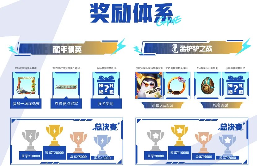 2025江西高校电子竞技大赛即将开战，电竞新星从这里崛起！__2025江西高校电子竞技大赛即将开战，电竞新星从这里崛起！