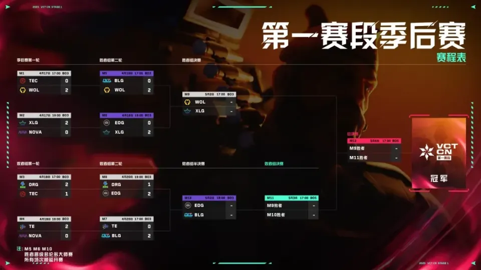 电竞奥斯卡之夜第一场__电竞奥斯卡最佳选手提名