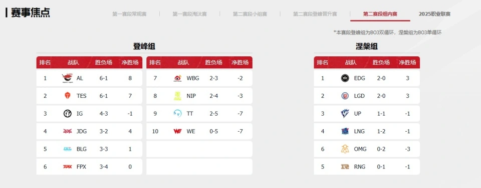 LPL涅槃之力爆发，BLG一败涂地！Doinb被老东家双杀，IG战队懵了_LPL涅槃之力爆发，BLG一败涂地！Doinb被老东家双杀，IG战队懵了_