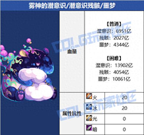 DNF雾神团本机制全解析！这些隐藏技巧你知道吗？
