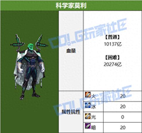真假分身组队下难度陡增？这些关键机制你必须掌握