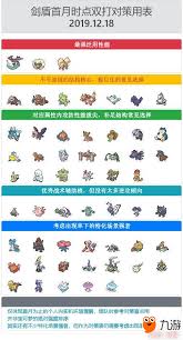 剑与盾顶级阵容搭配大揭秘！水系强攻流VS电系速攻流，谁才是最强王者？