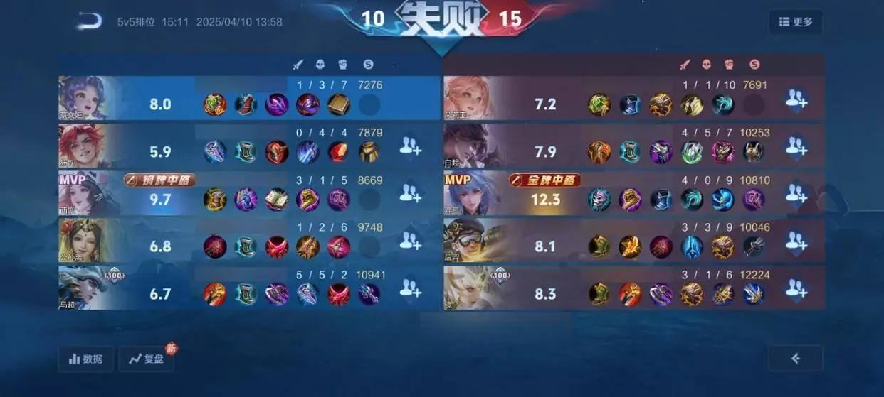 狂铁出装全错？小乔梦魇之牙太晚？这些出装误区你中招了吗