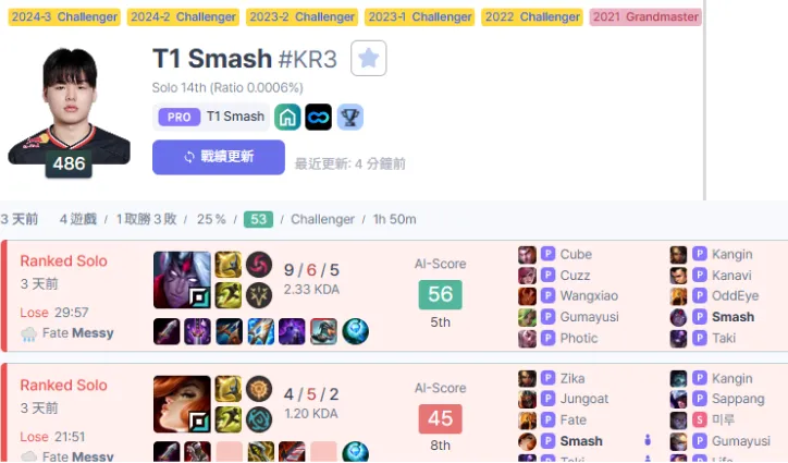 从首发到休假！T1新人Smash陷入轮换困境__从首发到休假！T1新人Smash陷入轮换困境