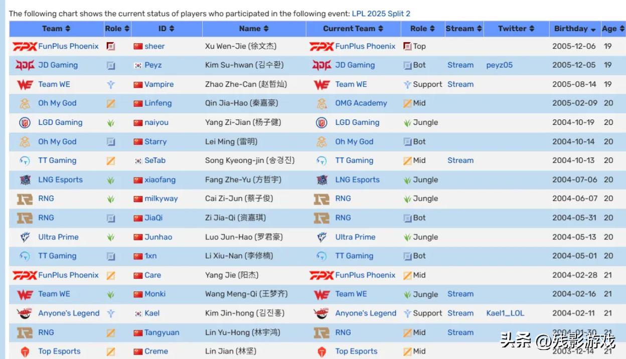 04后选手总结，LPL新人严重断层！JDG换教练无用，输WBG连败继续__04后选手总结，LPL新人严重断层！JDG换教练无用，输WBG连败继续