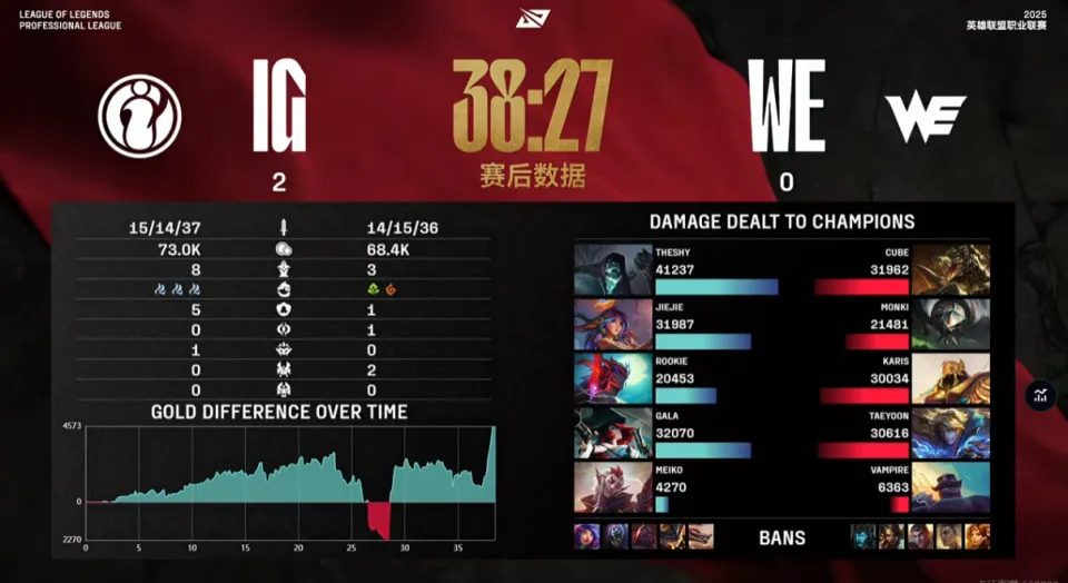 _IG拿下第5胜！WE有望复刻0-16？双循环还能再创新低_IG拿下第5胜！WE有望复刻0-16？双循环还能再创新低