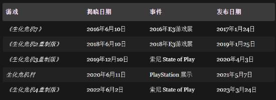 卡普空生化危机系列_卡普空的生化危机电影_